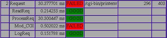 ARM CGI result transaction example